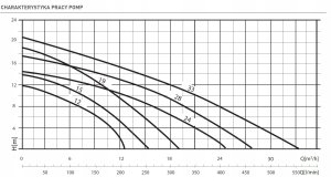 Pompa basenowa ELP SWIMMEY 12 M V230 - z filtrem wstępnym (Qmax=200 l/min,Hmax= 12 m) 2