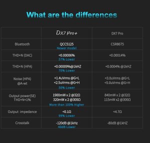 Topping Dx7 Pro+ Kolor: Srebrny 6