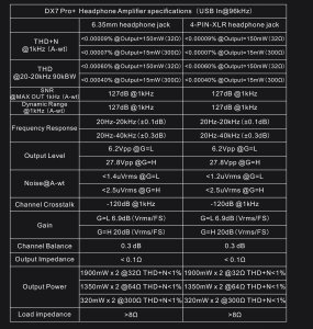 Topping Dx7 Pro+ Kolor: Srebrny 8