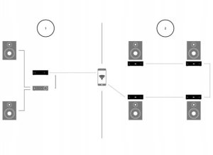 Pro-Ject Stream Box S2 Kolor: Czarny 5
