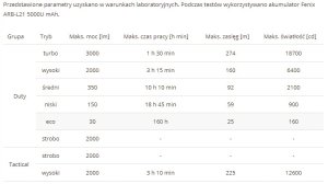 Fenix   PD36 TAC flashlight 7