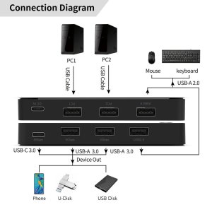 USB A 3.0 KM Sharing Switch 2