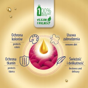 DETERGENT FABRIC SOFIN CARE&BLACK 1.5L 8