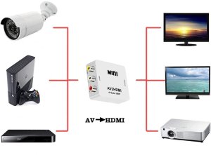 Adapter konverter sygnału av rca cinch do hdmi audio rca 1080p cvbs kabel 7