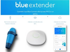 Bluetooth Wifi Bridge 1
