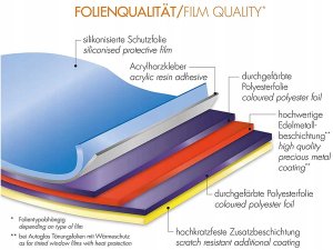 Foliatec solfilm Blacknight Superdark 76x300 cm 3