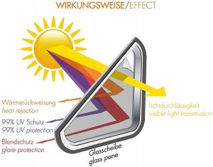 Foliatec solfilm Blacknight Superdark 76x300 cm 4