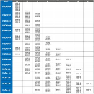 Husky łańcuch śniegowy type 130 tüv/ö-Norm v5117 9mm 7