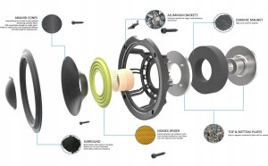 Kolumny Podstawkowe Cabasse ANTIGUA MC170 Kolor: Czarny heban 5