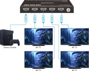 Šakotuvas Vivolink HDMI splitter 1x4, 8K@60Hz 4