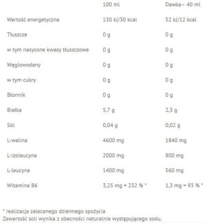 Nutrend Amino Power Liquid 1000 ml 2