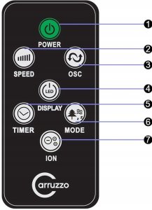 WK3 WENTYLATOR KOLUMNOWY WIATRAK          JONIZACJA AROMA 15