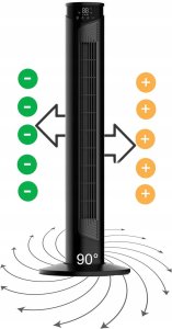 WK3 WENTYLATOR KOLUMNOWY WIATRAK          JONIZACJA AROMA 10