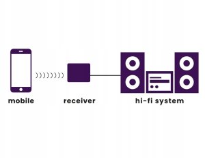 Marmitek BoomBoom 80, 3.5 mm, A2DP, 100 m, SBC, -10 - 55 °C, -20 - 60 °C 7