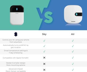 Sensibo Air Bundle Pack - Controller + Room Sensor 2