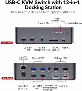 Przełącznik KVM iDock C20 USB-C KVM Switch Docking Station dla 2 laptopów, 4K Dual Monitor Design 3