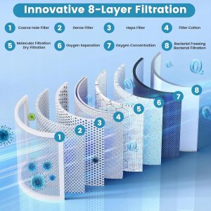 Przenośny koncentrator tlenu Creliver XM-898 1,4L urządzenie domowe podróż 3