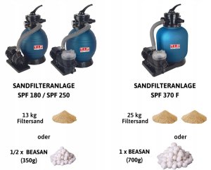 T.I.P. SPF 250 F filtr piaskowy do basenu 6000 l/h nowy 3