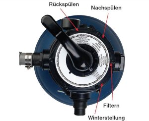 T.I.P. SPF 250 F filtr piaskowy do basenu 6000 l/h nowy 4