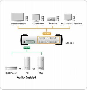 Przełącznik Aten ATEN VS164-AT-G ATEN Video Spliter DVI + Audio 4 portowy 4