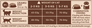 CORE Cat Adult Sterilized Original 4 kg 4