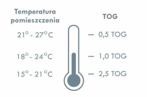 śpiworek muślinowy . całoroczny ze skarpetkami 1TOG, od 2 do 4 lat - Misie 7