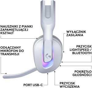 Słuchawki Logitech G522 Lightspeed Białe (981-001550) 8