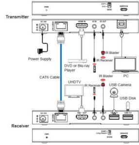 18Gbps HDBaseT KVM kit (150m) 3