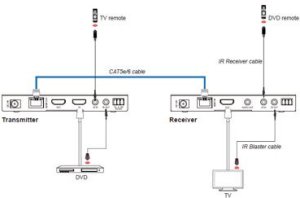 18Gbps HDBaseT Extender kit 2