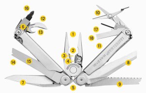 Multitool Leatherman Wave Plus 2H Etui Stainless 4
