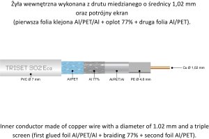 KABEL KONCENTRYCZNY TRISET-302-ECA/250 A+ TRISET 3