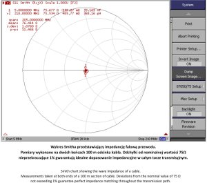 KABEL KONCENTRYCZNY TRISET-302-ECA/250 A+ TRISET 7