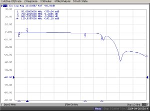 Sumator sygnału RTV-SAT SS-SAT1DC 4