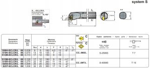 NOZ TOK SKL.S12M-SCLCR 09 1