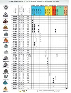 PLYTKA WNMG 080408 SSP BK20S 1