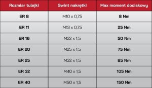 TULEJKA 7618-25-10 6