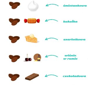 Gotowy zestaw prezentowy Życzenia dla Babci kawa aromatyzowana mielona PREMIUM 5 saszetek MIX różne smaki prezent upominek na Dzień Babci 4