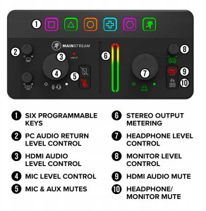 Mackie MAINSTREAM - Interfejs audio streamer 9