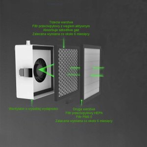 Pochłaniacz Oparów Dymu Odsysacz SN-1011 + Zestaw Filtrów HEPA Węglowe 8