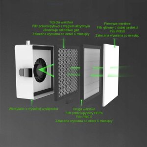Pochłaniacz Oparów Dymu Odsysacz SN-336-2 + Zestaw 3 Filtrów HEPA Węglowe 9