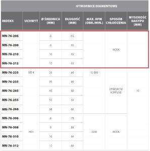 5 el kpl otwornic diamentowych; m14; 6 8 10 12 mm + m14/hex adap; max 12000 obr/min [Expert] 4