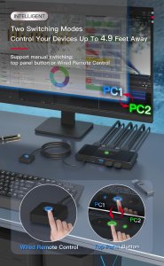 Displayport & USB-C KVM 5