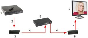 System przekazu sygnału AV EXTENDER HDMI-EX-200-V5 4