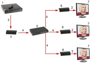 System przekazu sygnału AV EXTENDER HDMI-EX-200-V5 5