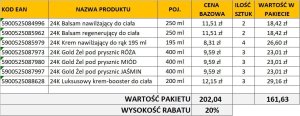DAX ZESTAW 2025.06 Perfecta Body Gold 24k 1