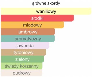 Jean Paul Gaultier Le Male Eliksir Parfum PP perfumy dla mężczyzn 200 ml 2