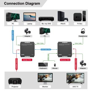 Microconnect MC-HDMIKVMEXT-70M bez kategorii 9