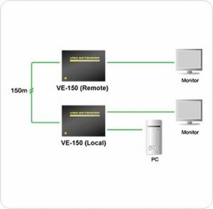 System przekazu sygnału AV Aten VE-150 Video Console Extender (VE-150) 2