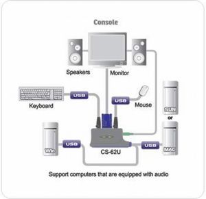Przełącznik Aten CS62U-A7 3