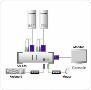 Przełącznik Aten 2
